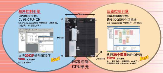 CJ1G-CPU4□P 特点 6 CJ1G-CPU4□P_Features2
